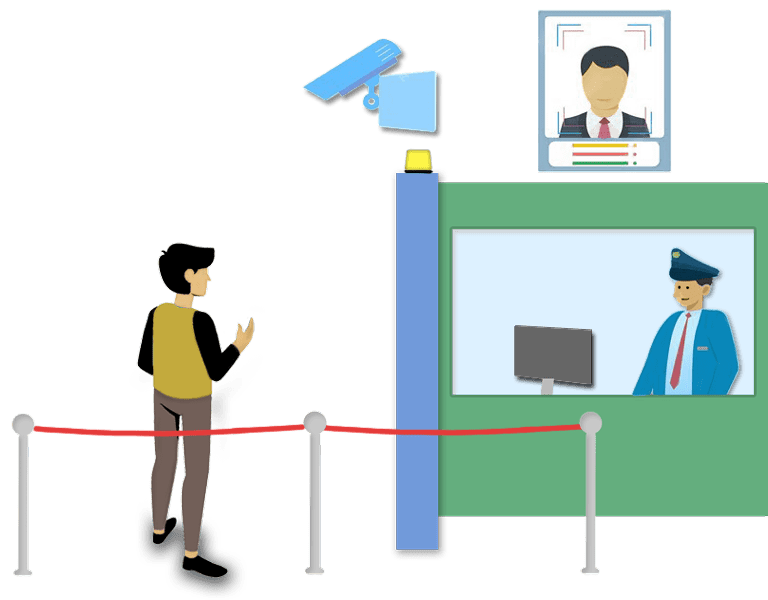 Prevent Theft & Unauthorized Access with Smart Video Telematics